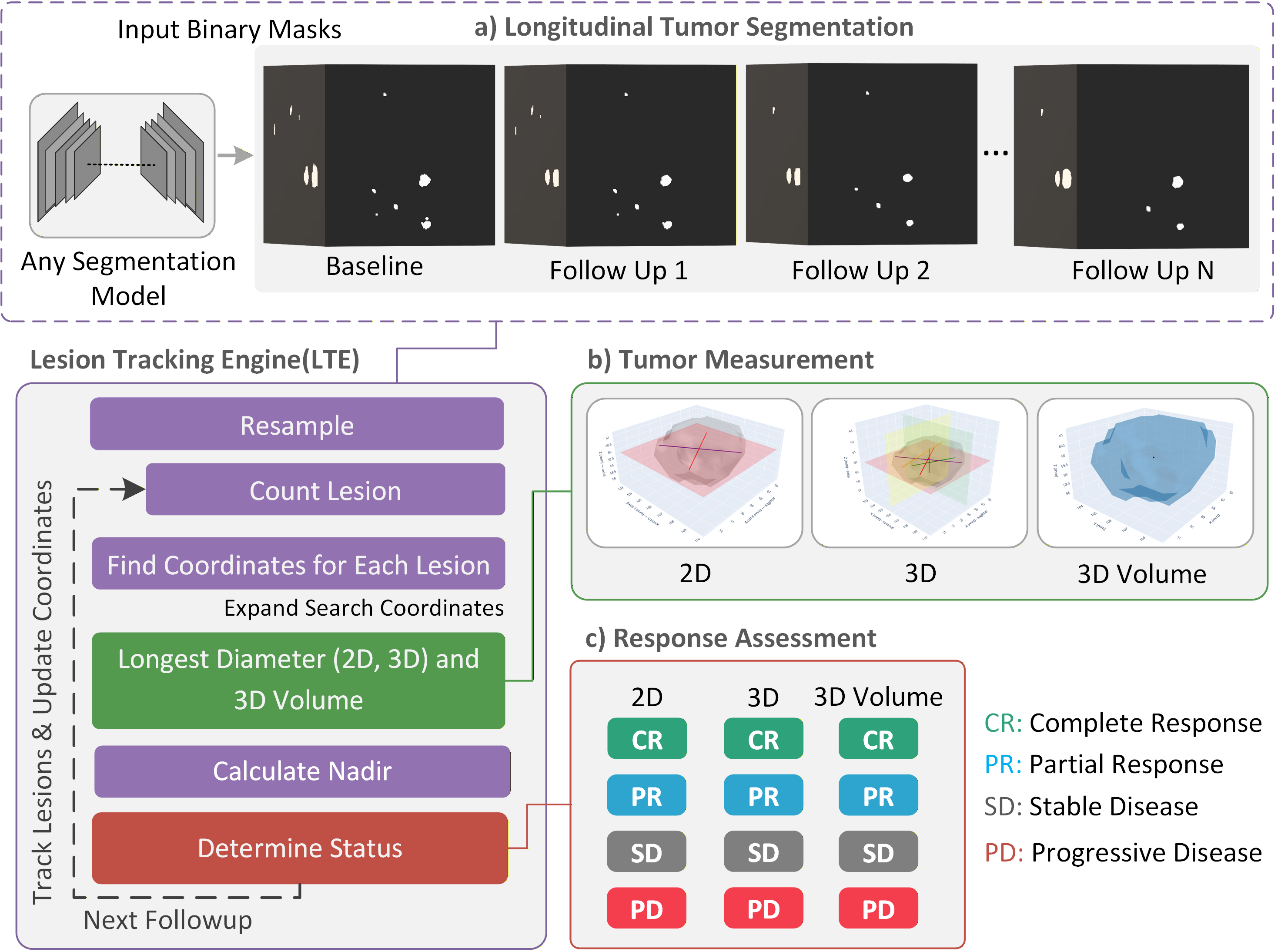 Attention-guided multimodal CEST MRI model for TP vs RN